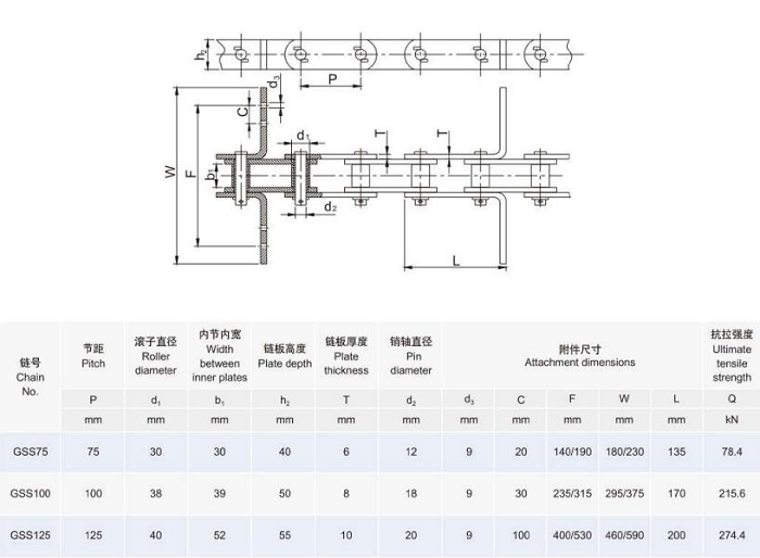 东传谷物图.png